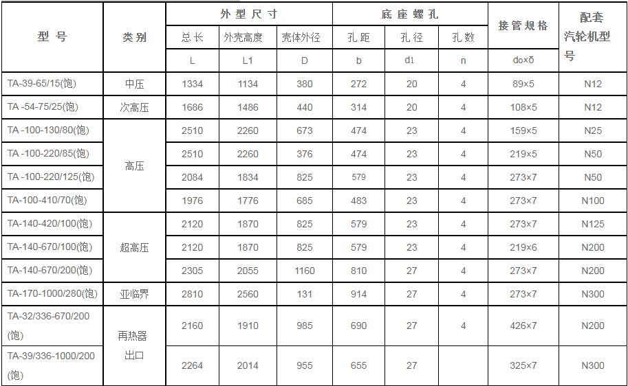鍋爐汽包安全門消-器規(guī)格型號技術參數(shù)（TA系列、飽和蒸汽用）